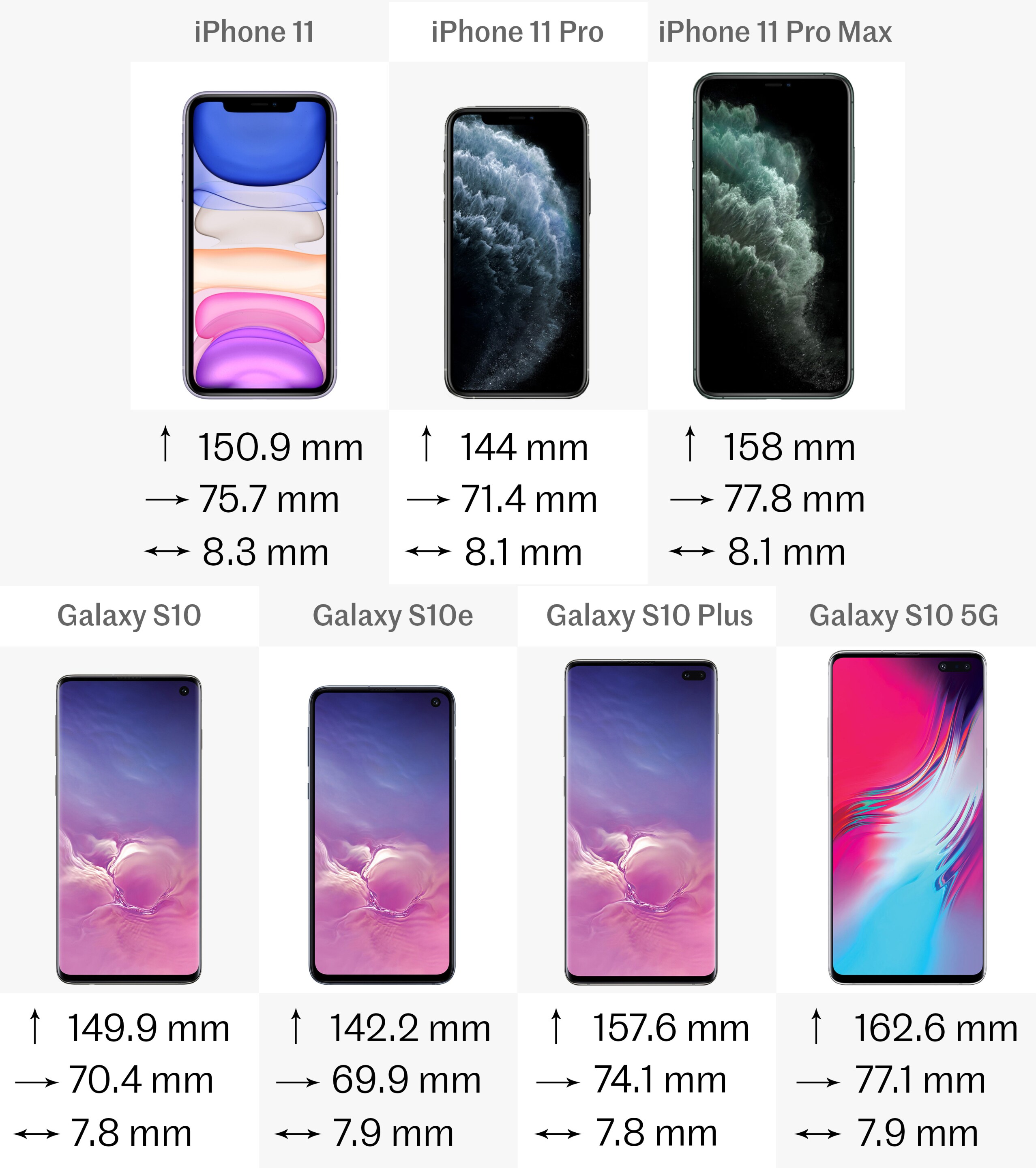 Айфон 11 vs Samsung s10